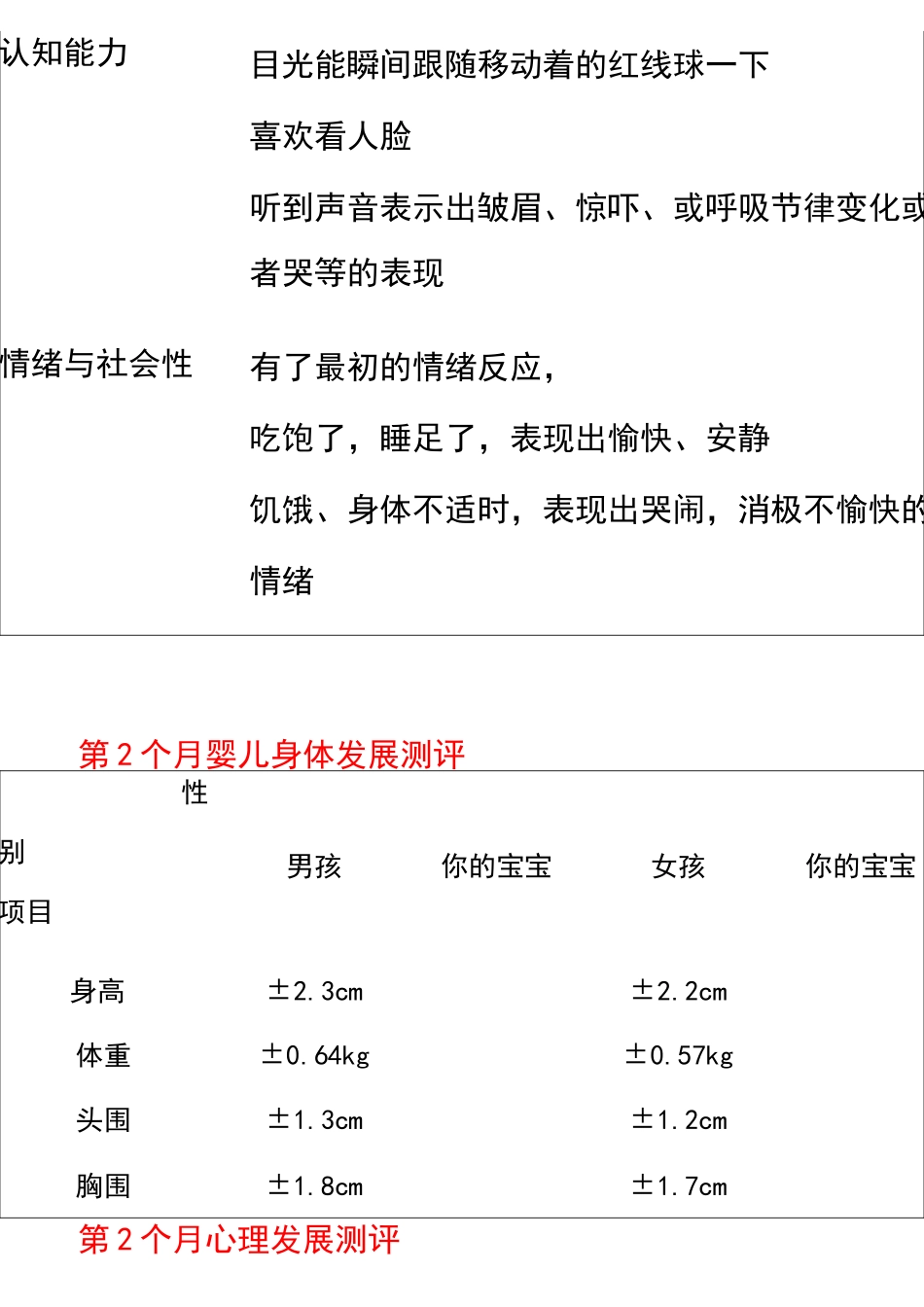 1月-36月婴幼儿发展测评_第3页