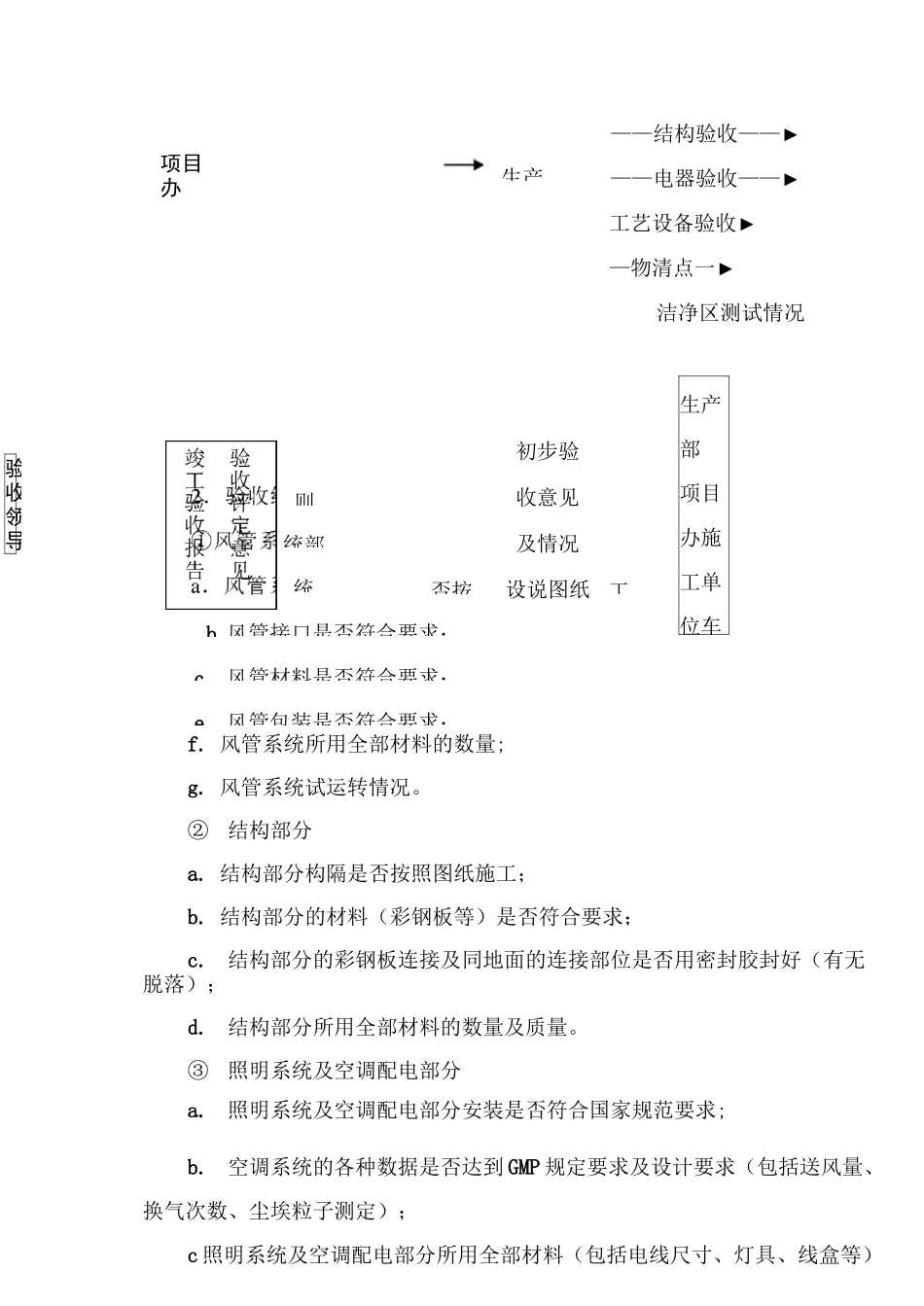 洁净厂房验收方案_第2页