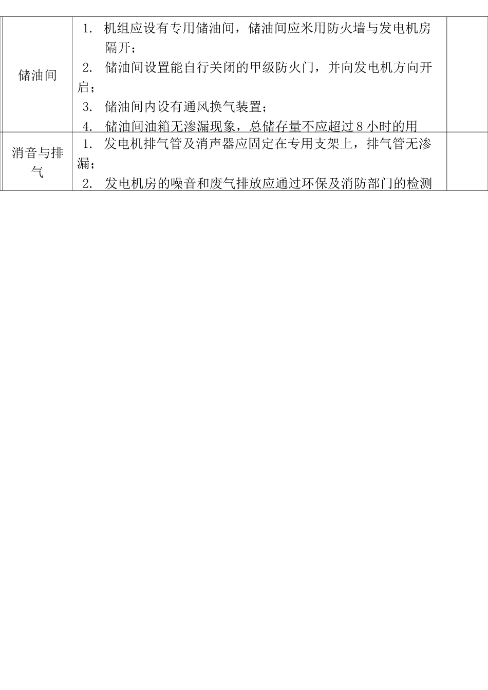 物业承接查验标准(全面)_第2页