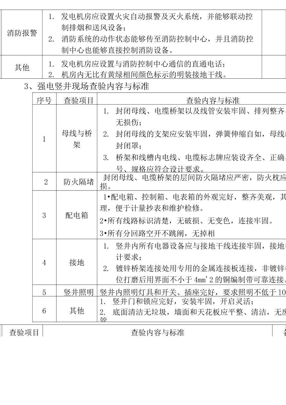 物业承接查验标准(全面)_第3页