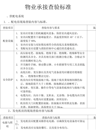 物业承接查验标准(全面)