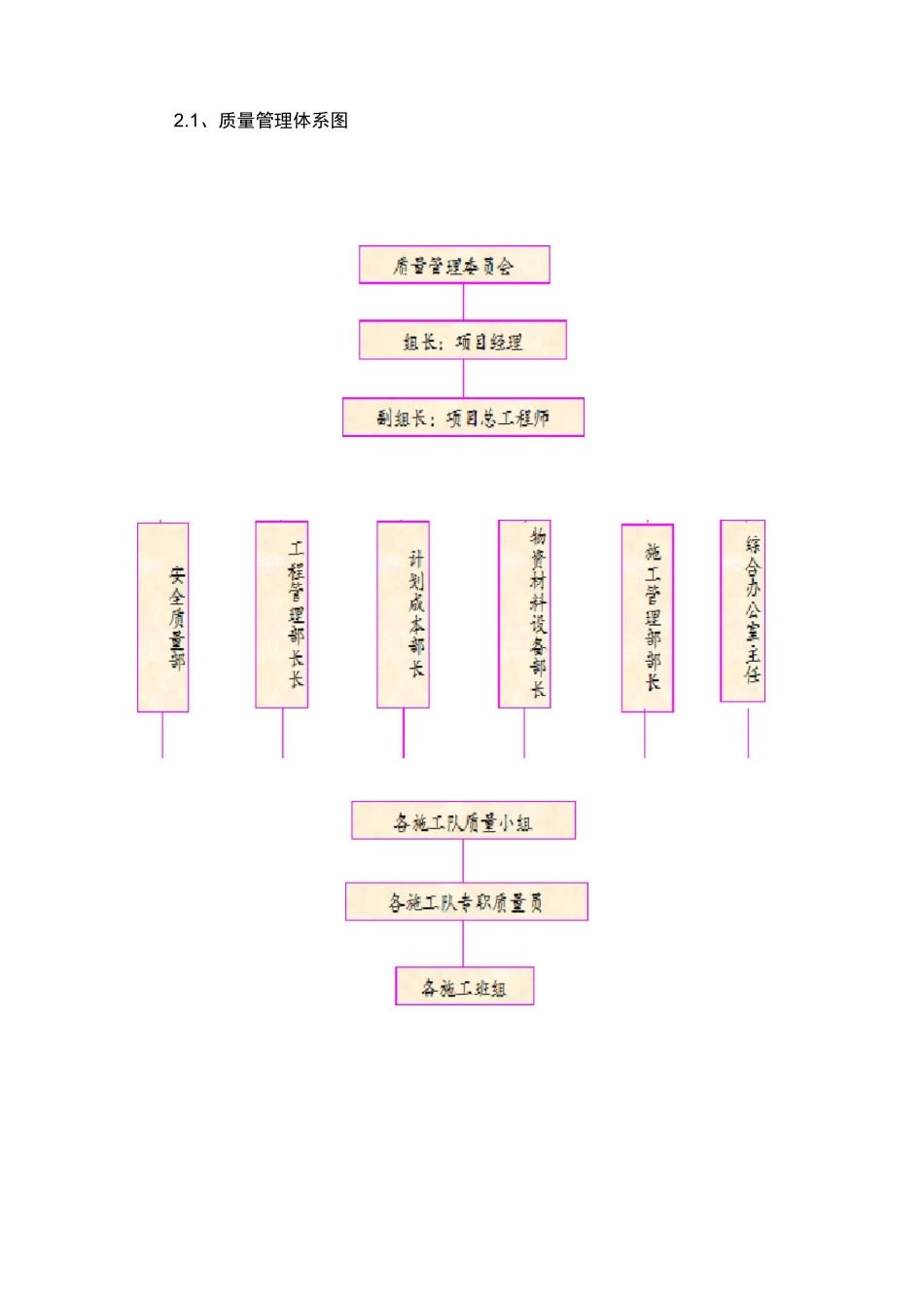 质量承诺与保证措施_第3页