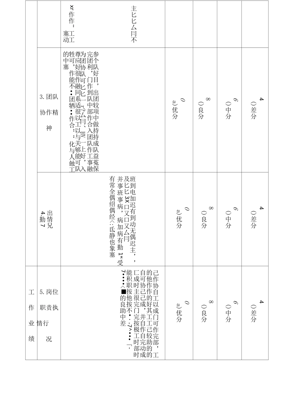 员工晋升职级调薪考核表_第2页