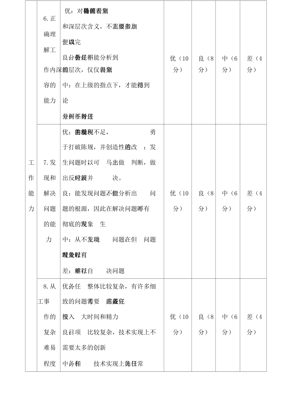 员工晋升职级调薪考核表_第3页