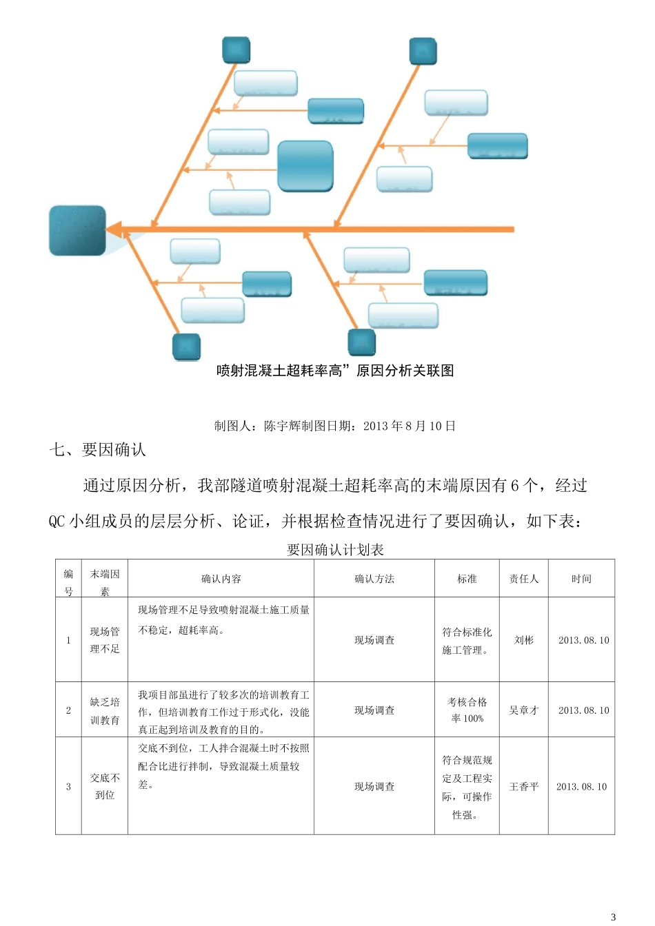 qc降低喷射混凝土超耗率_第3页
