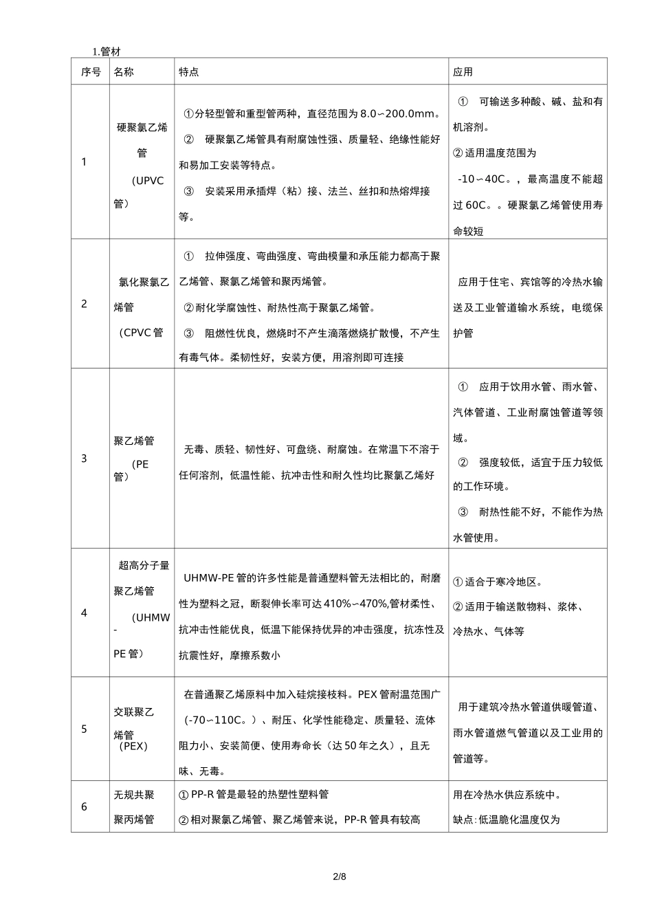 二造安装知识点_第1页