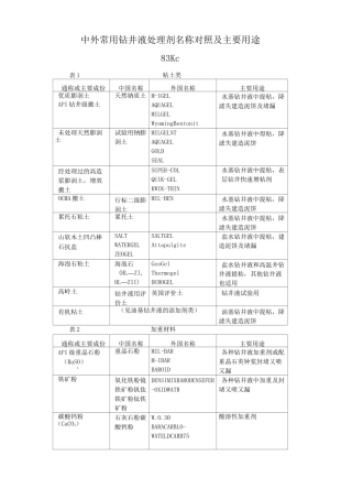 中外常用钻井液处理剂名称对照及主要用途