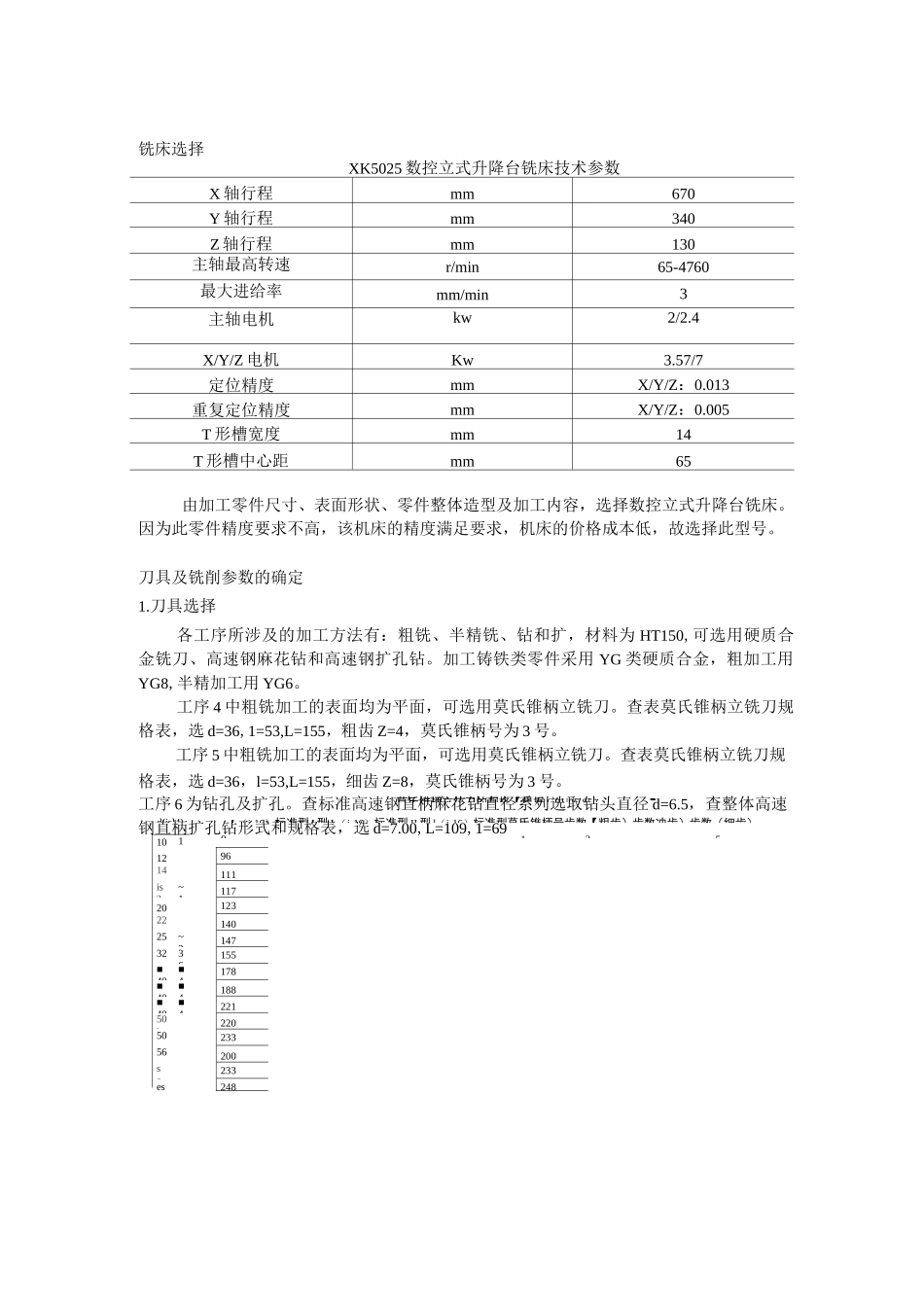 机械加工工艺设计-铣床刀具及切削参数选择和工步时间计算_第1页