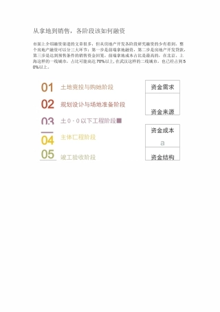 从拿地到销售,各阶段该如何融资