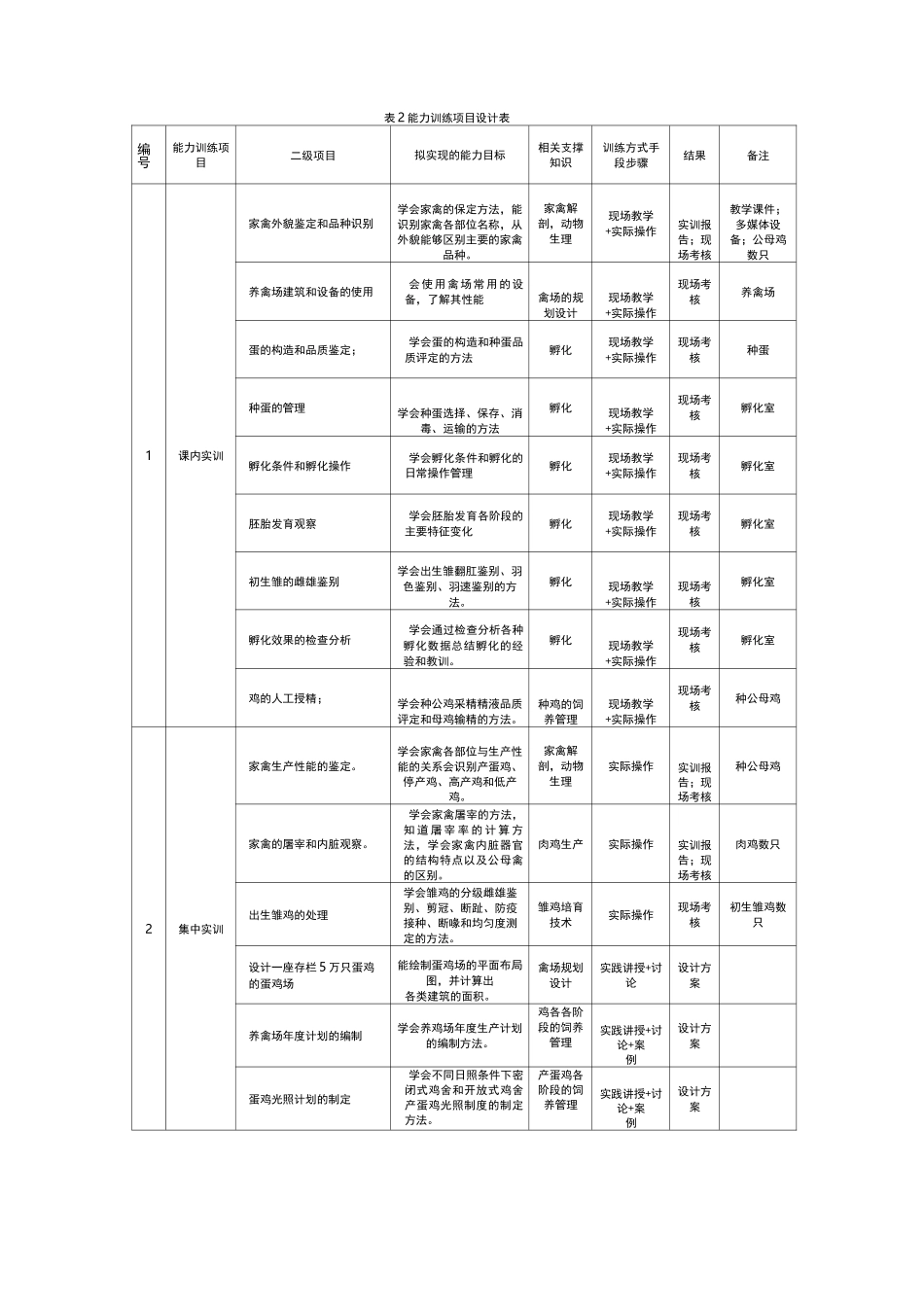 禽生产课程标准_第3页