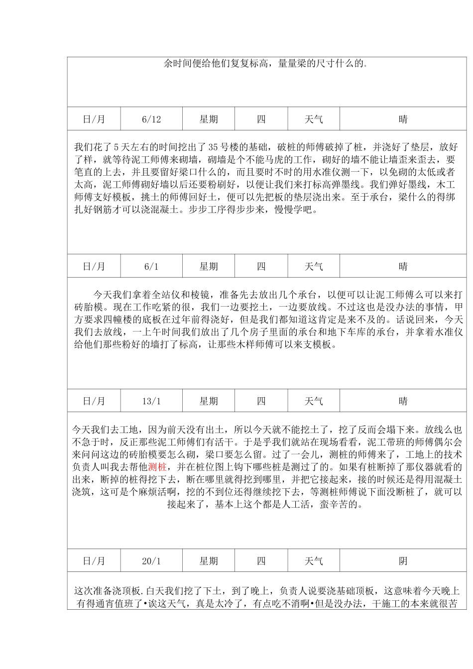 测量放线实习日记_第2页