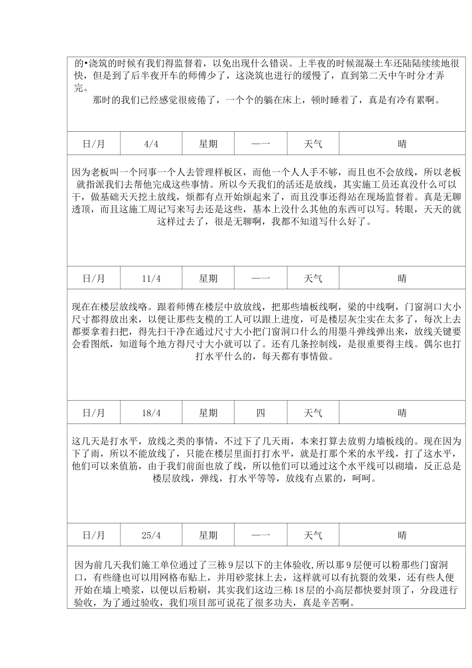 测量放线实习日记_第3页