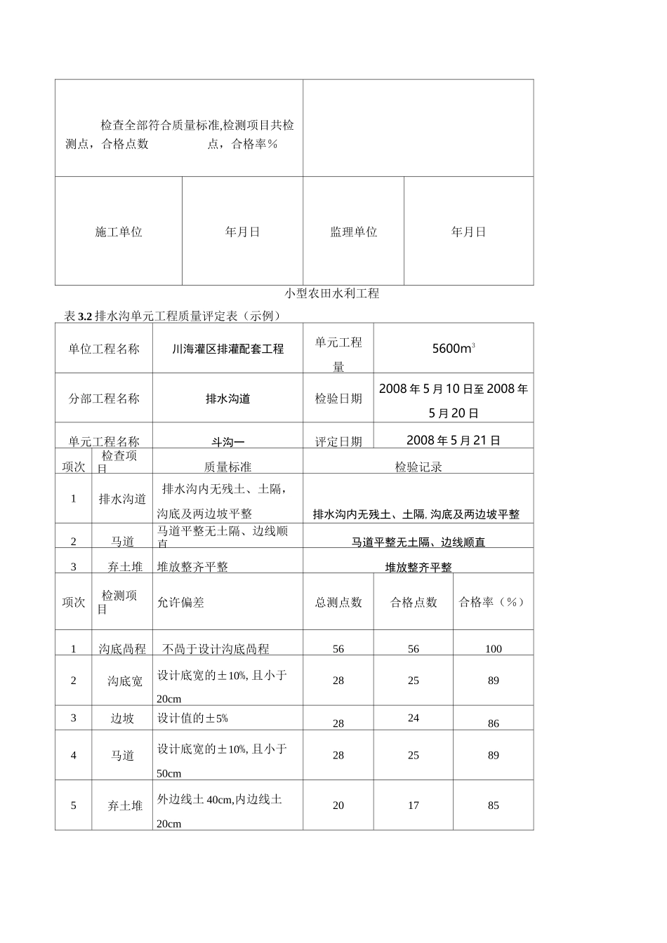 小型农田水利工程单元工程质量评定表_第2页