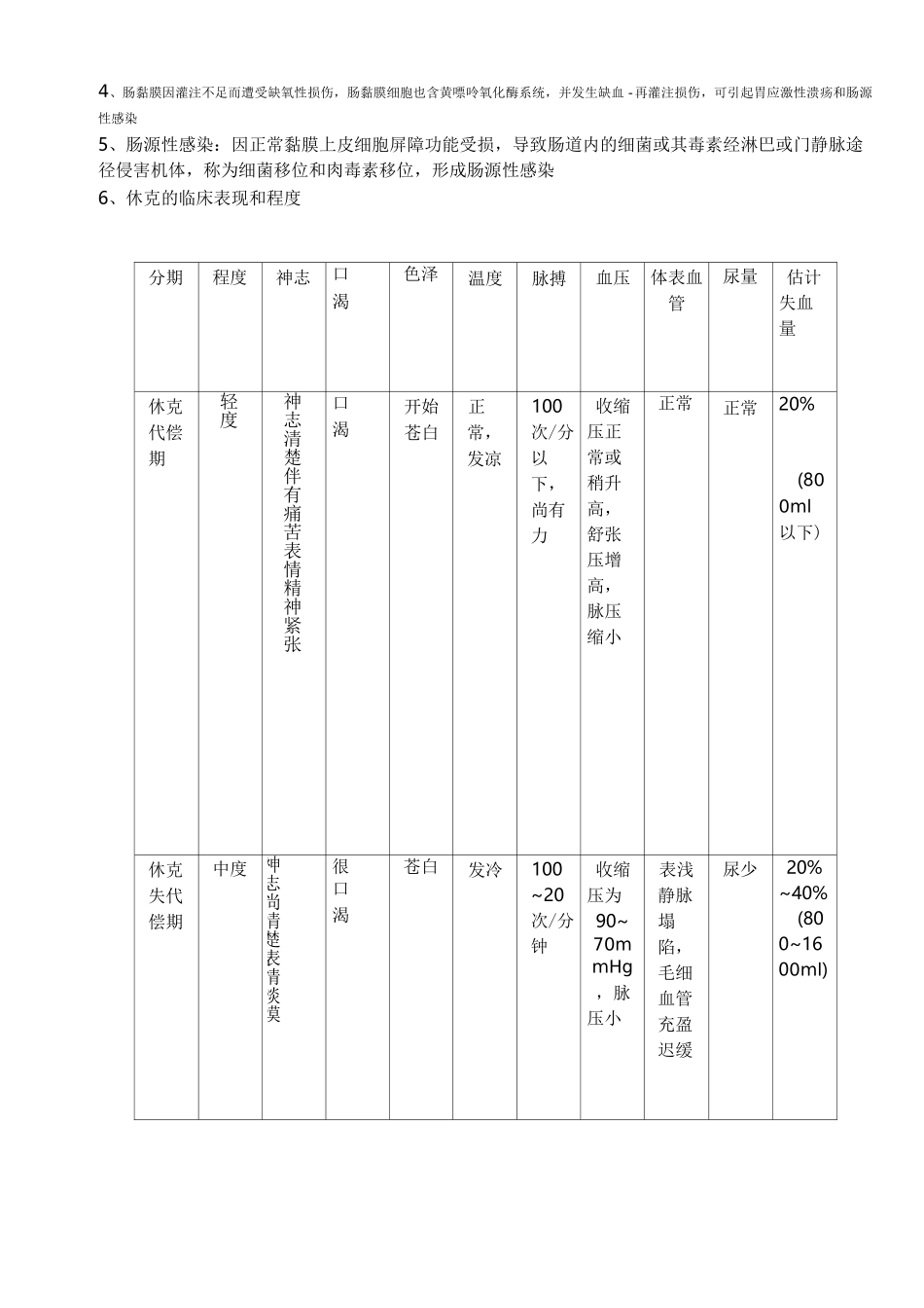 (完整版)外科学重点_第3页
