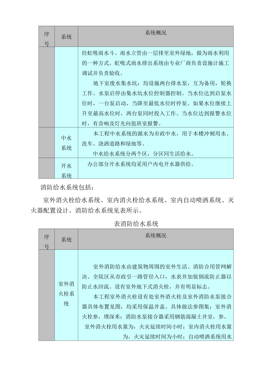 给排水工程施工方案优选_第2页