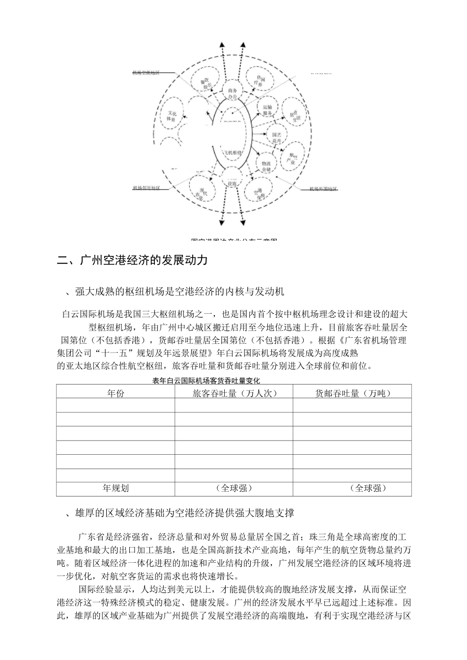 城市空港经济发展—以广州白云国际机场周边地区为例_第2页