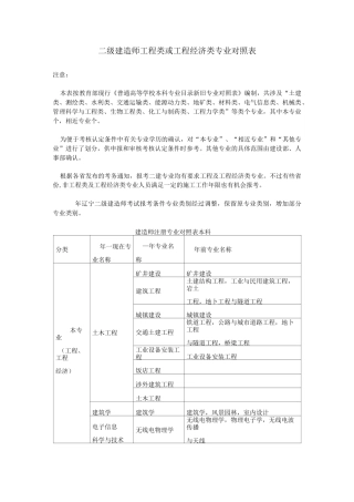 二级建造师工程类或工程经济类专业对照表