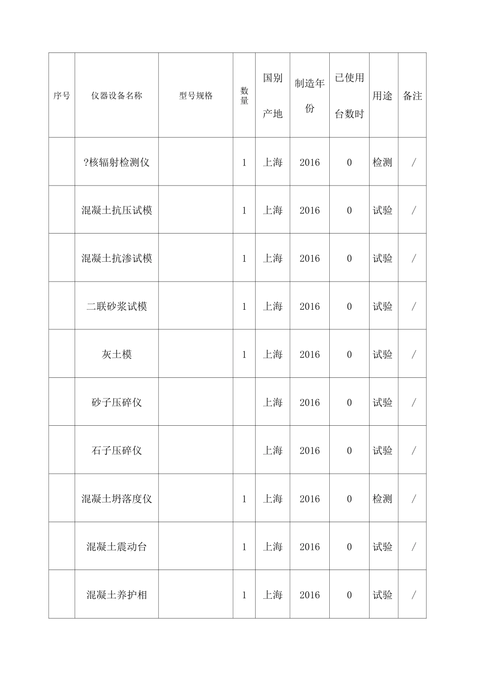 市政道路检测仪器表 _第2页