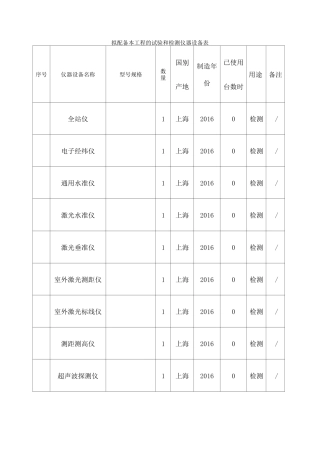 市政道路检测仪器表 