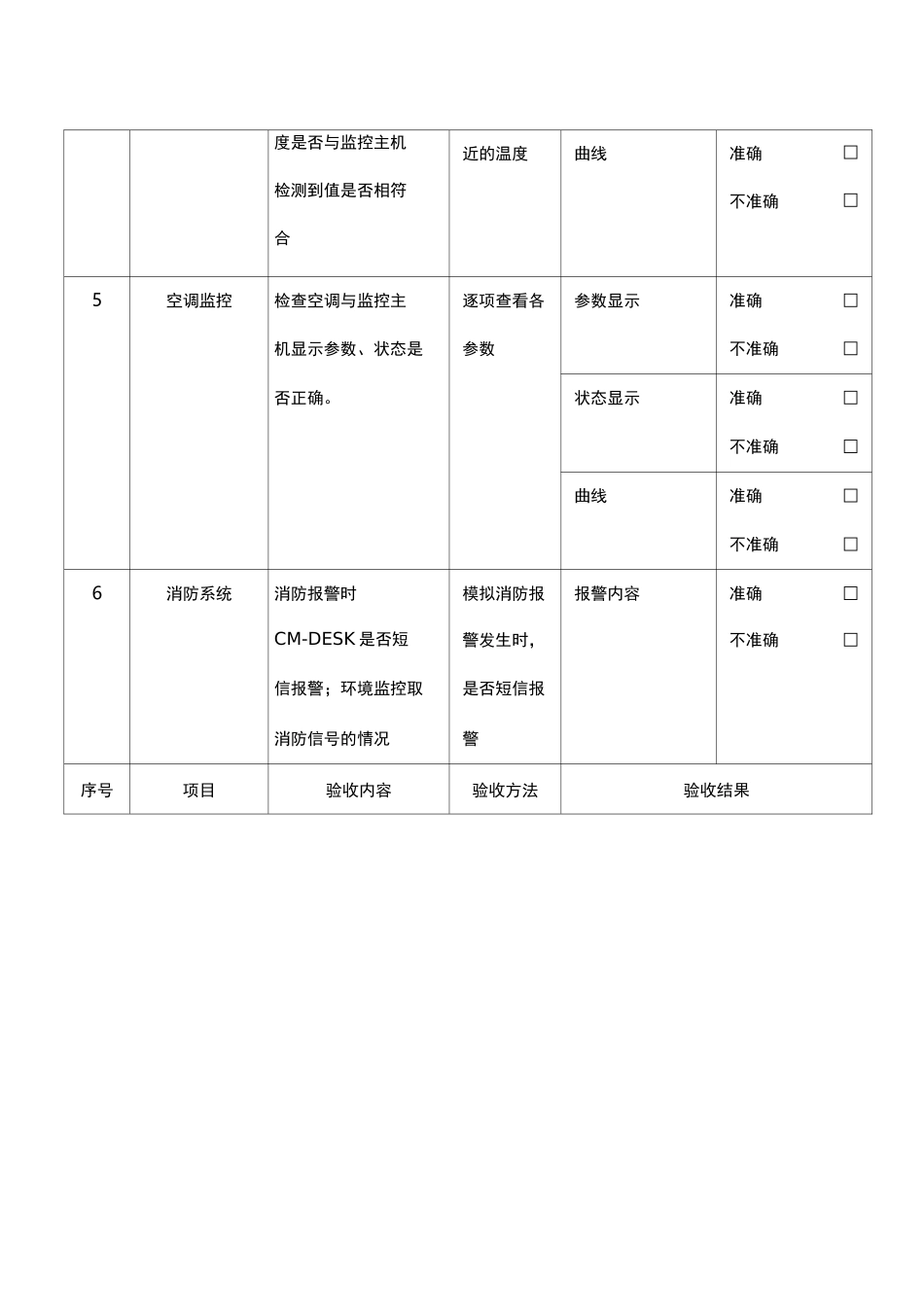 机房环境监控系统测试报告(全)_第2页
