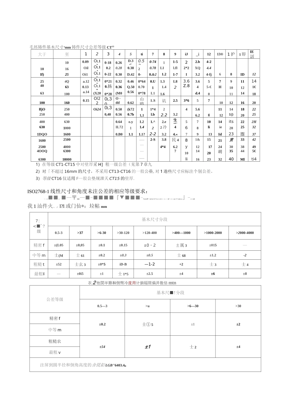 各类常用未注公差全解_第1页