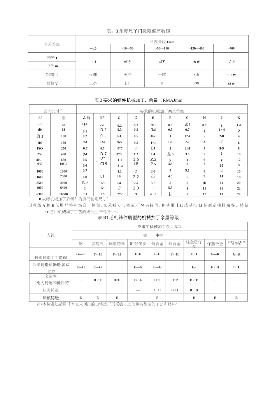 各类常用未注公差全解_第2页