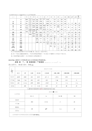各类常用未注公差全解