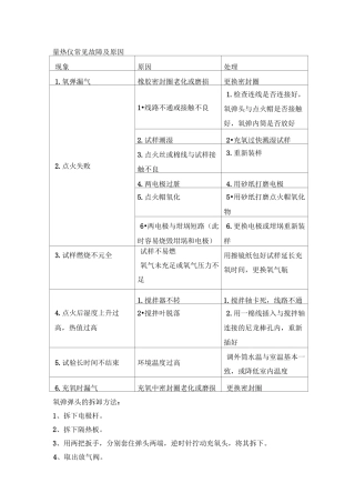 量热仪常见故障及原因