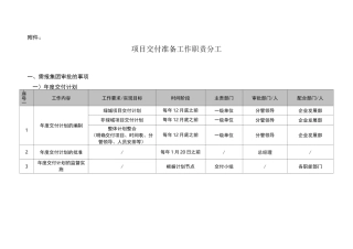 项目物业交付准备工作职责分工