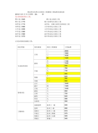 事业单位各类人员岗位工资薪级工资标准及套改表