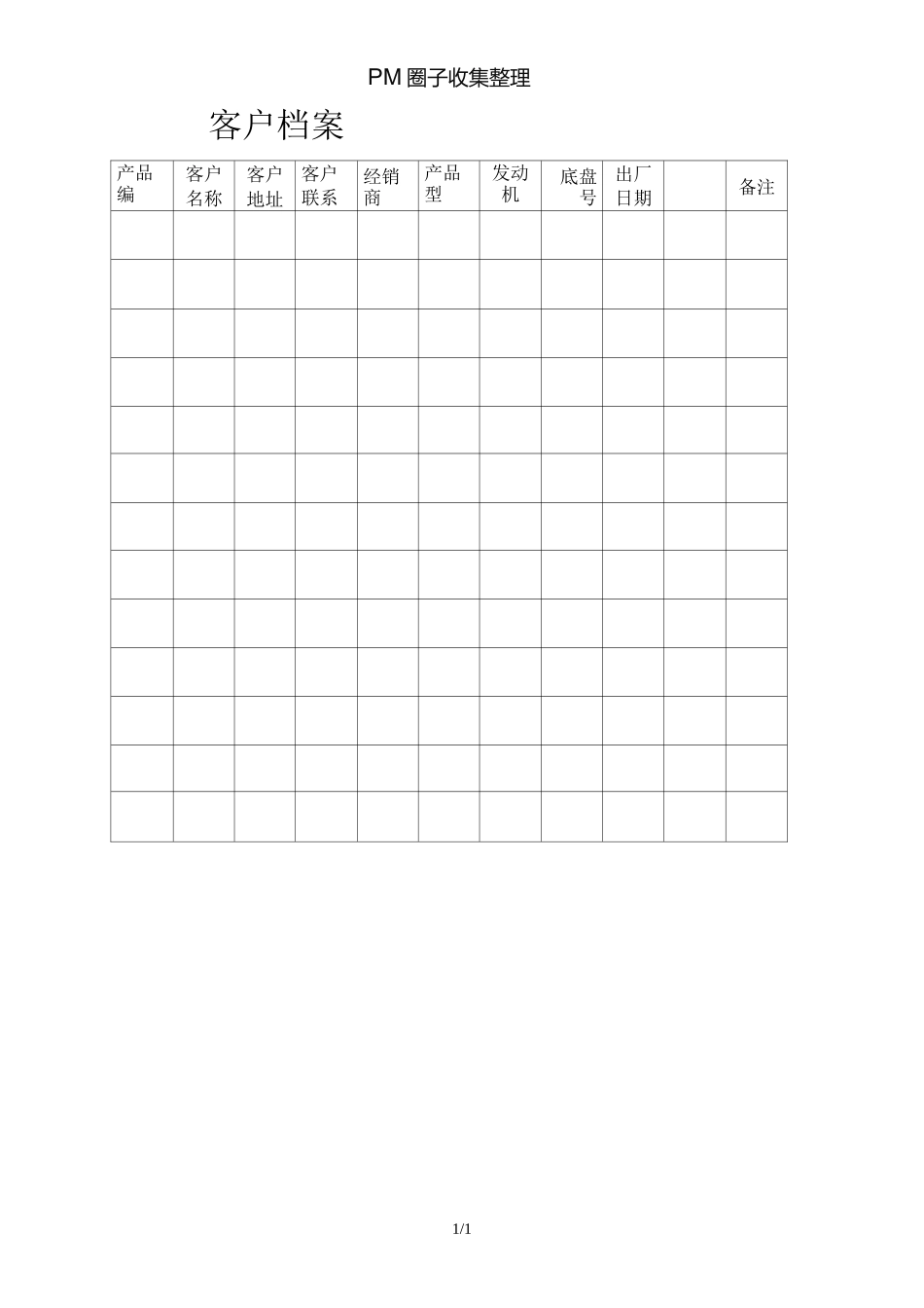 制造业表格大全_第2页