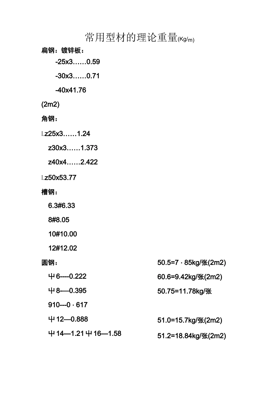 普通通用管材(钢管)规格表_第3页