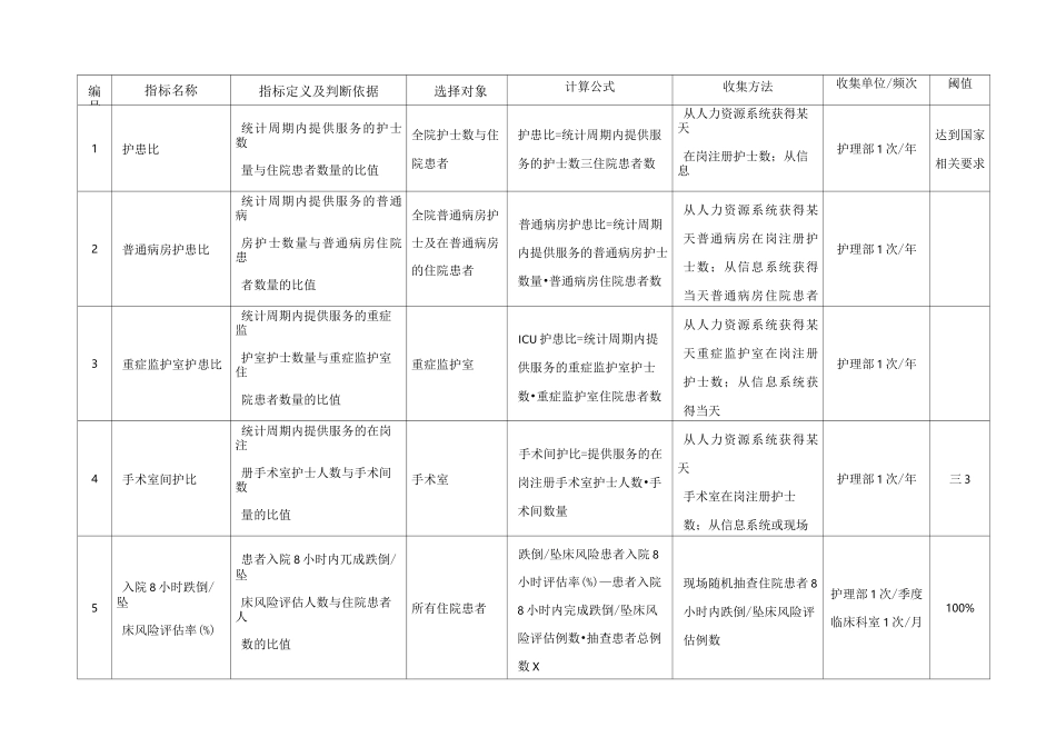 四川省护理质量指标_第1页