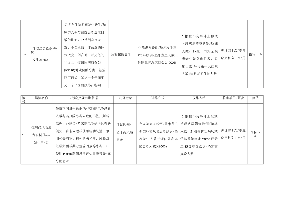 四川省护理质量指标_第2页