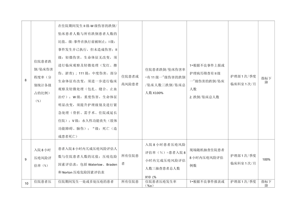 四川省护理质量指标_第3页
