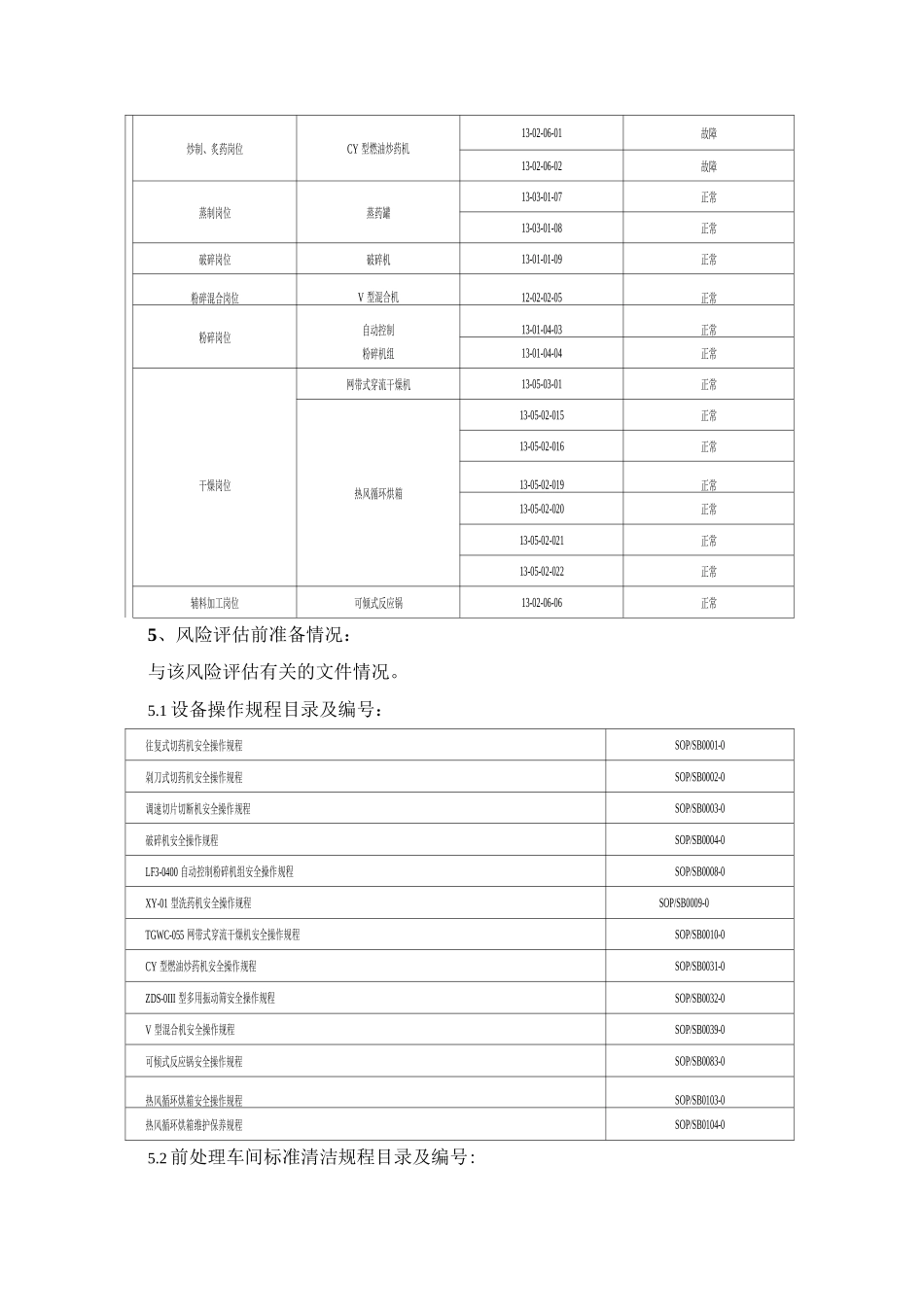处理车间设备设施风险评估报告_第2页