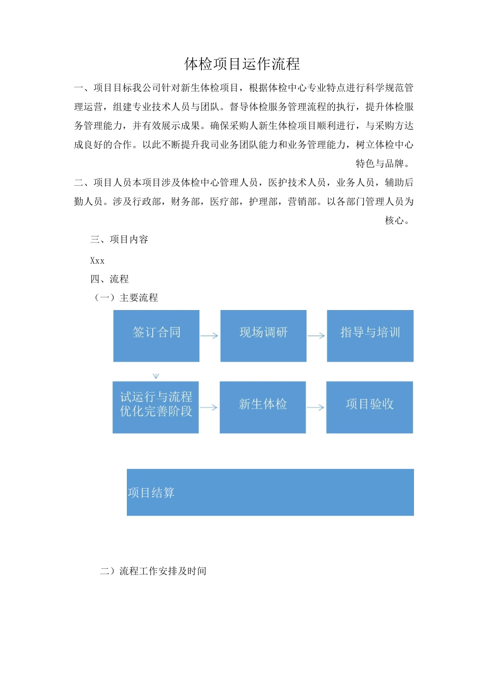 体检项目运作流程_第1页