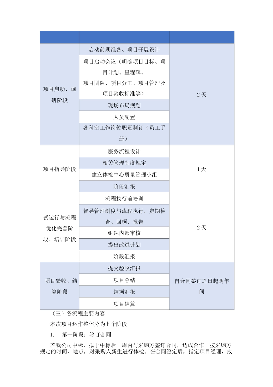 体检项目运作流程_第2页