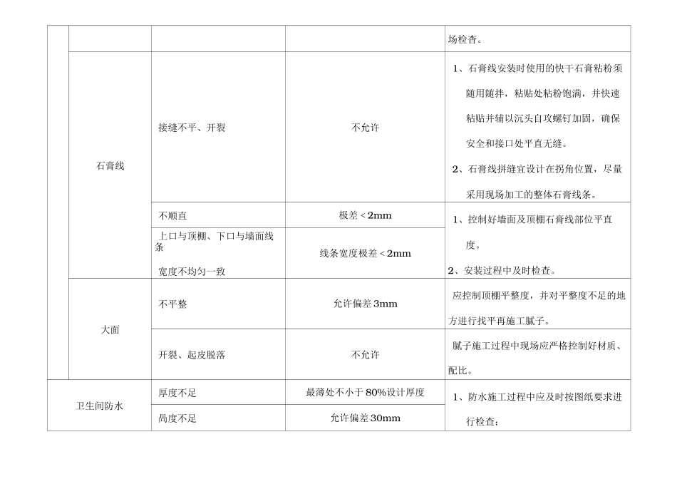 精装修质量主要控制点、标准要求与控制措施方案_第2页