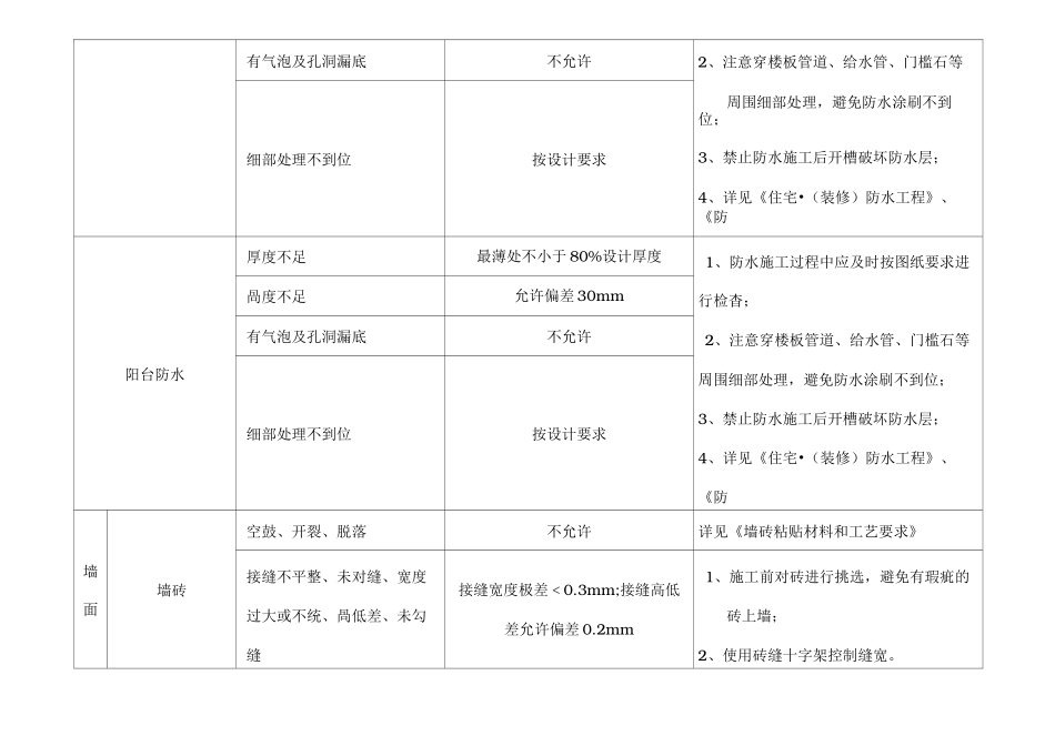 精装修质量主要控制点、标准要求与控制措施方案_第3页