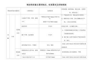 精装修质量主要控制点、标准要求与控制措施方案