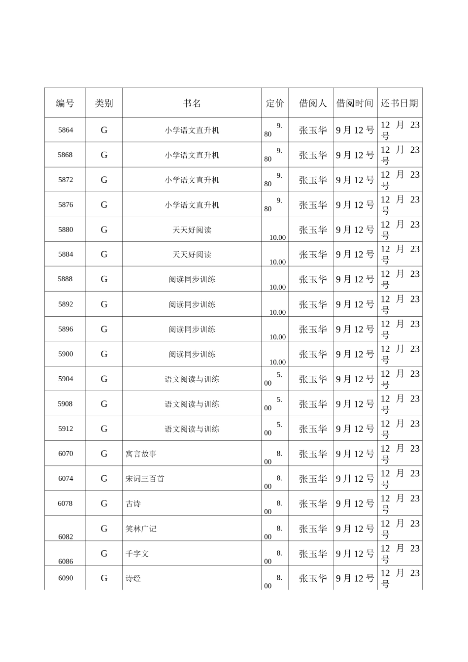 学校图书借阅登记表_第1页