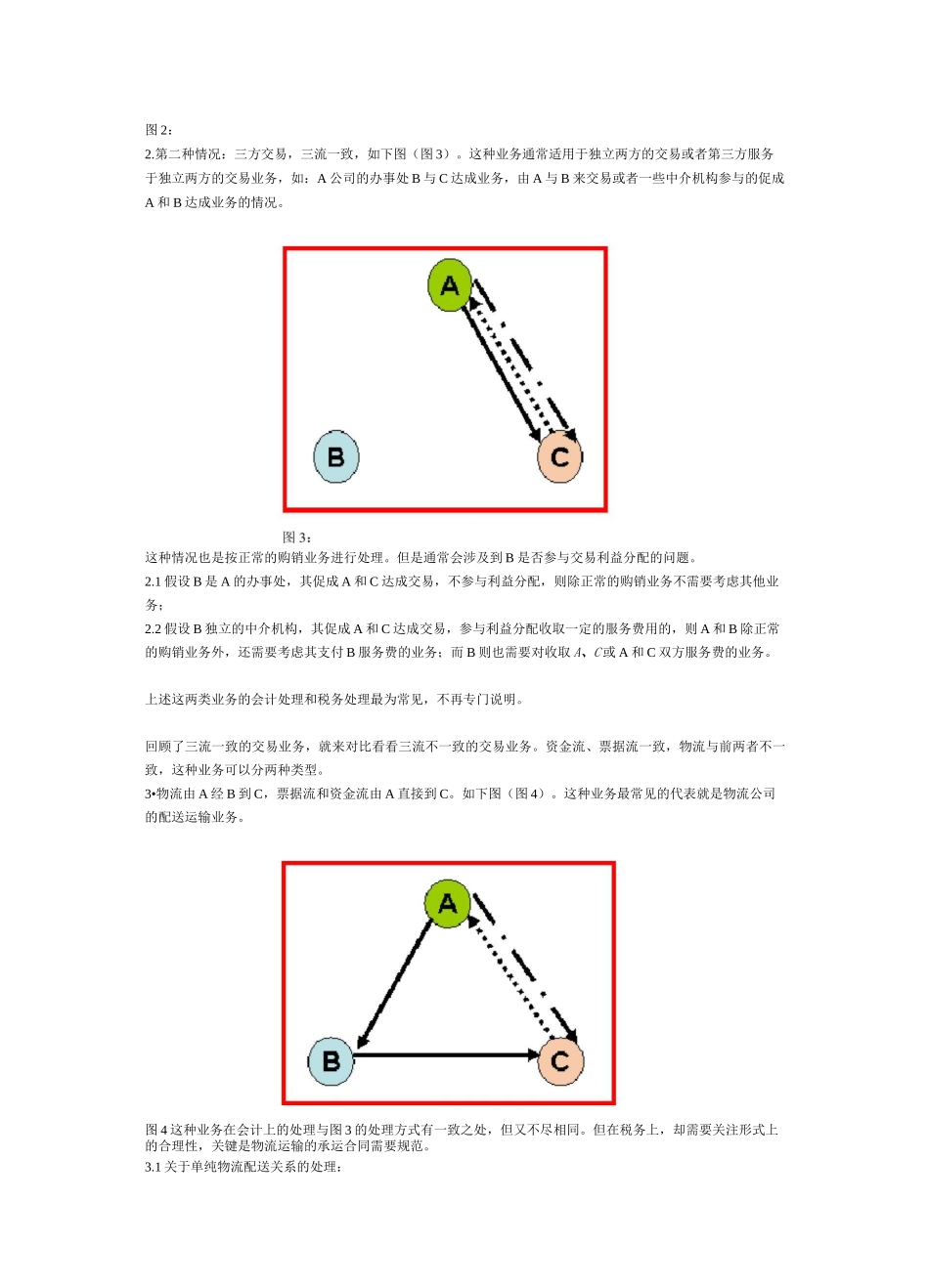 票据流物流资金流三流不一致的几种常见的业务的分_第2页
