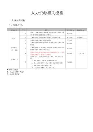 (完整word版)人力资源标准化流程