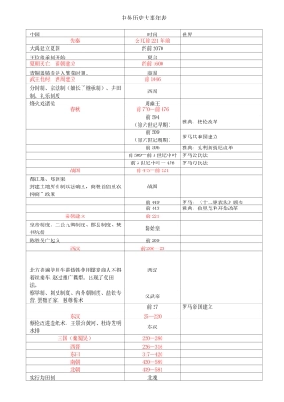 中外历史大事年表