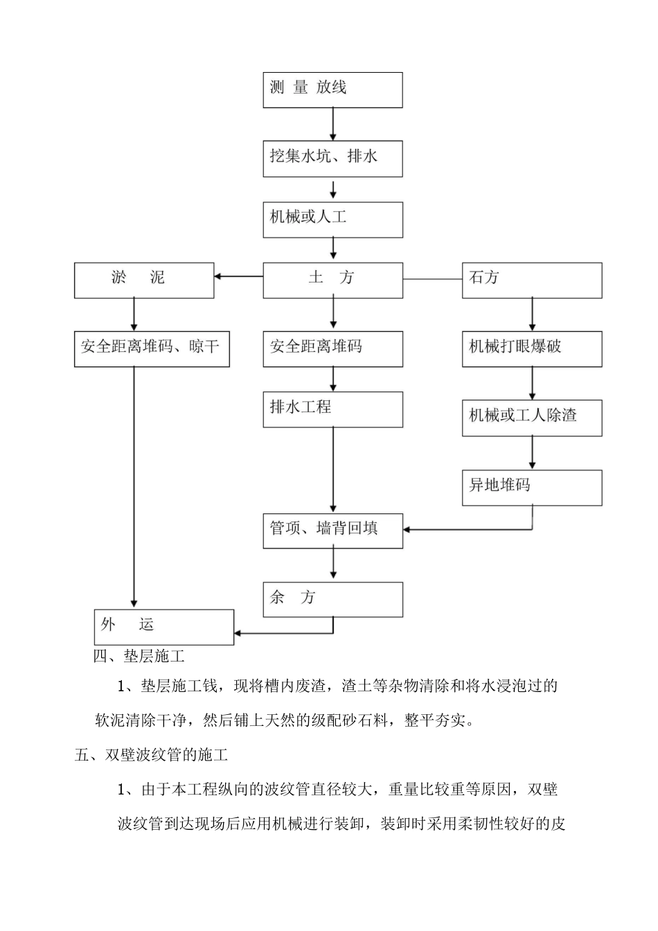 HDPE双壁波纹管施工方案_第3页