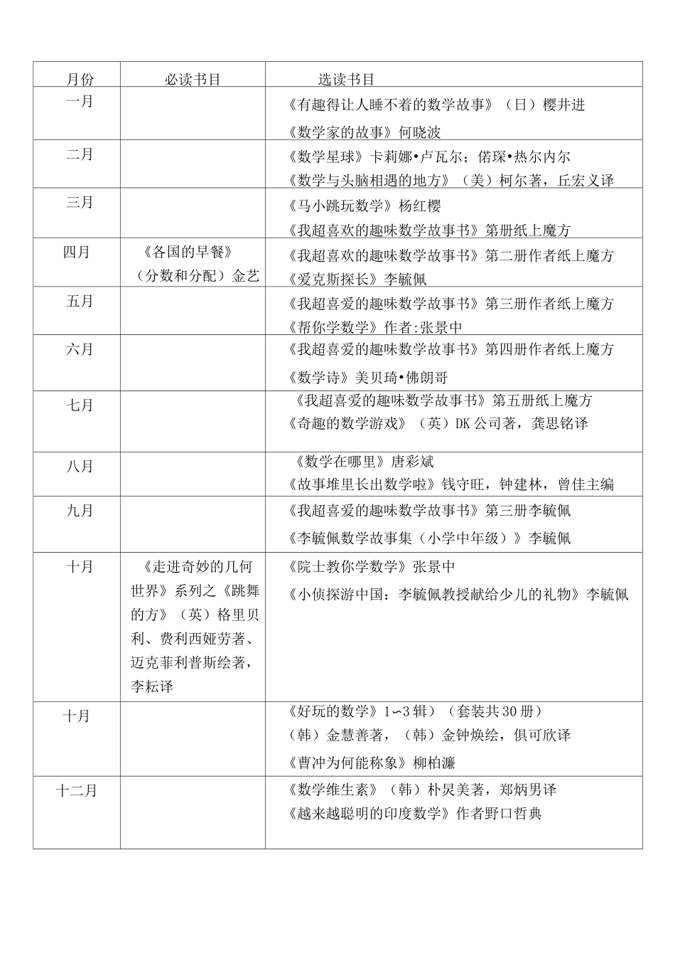 数学阅读书目(1)_第3页