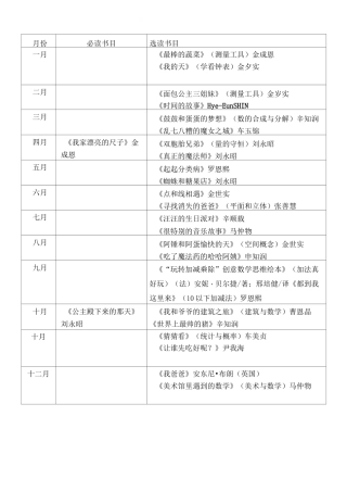 数学阅读书目(1)