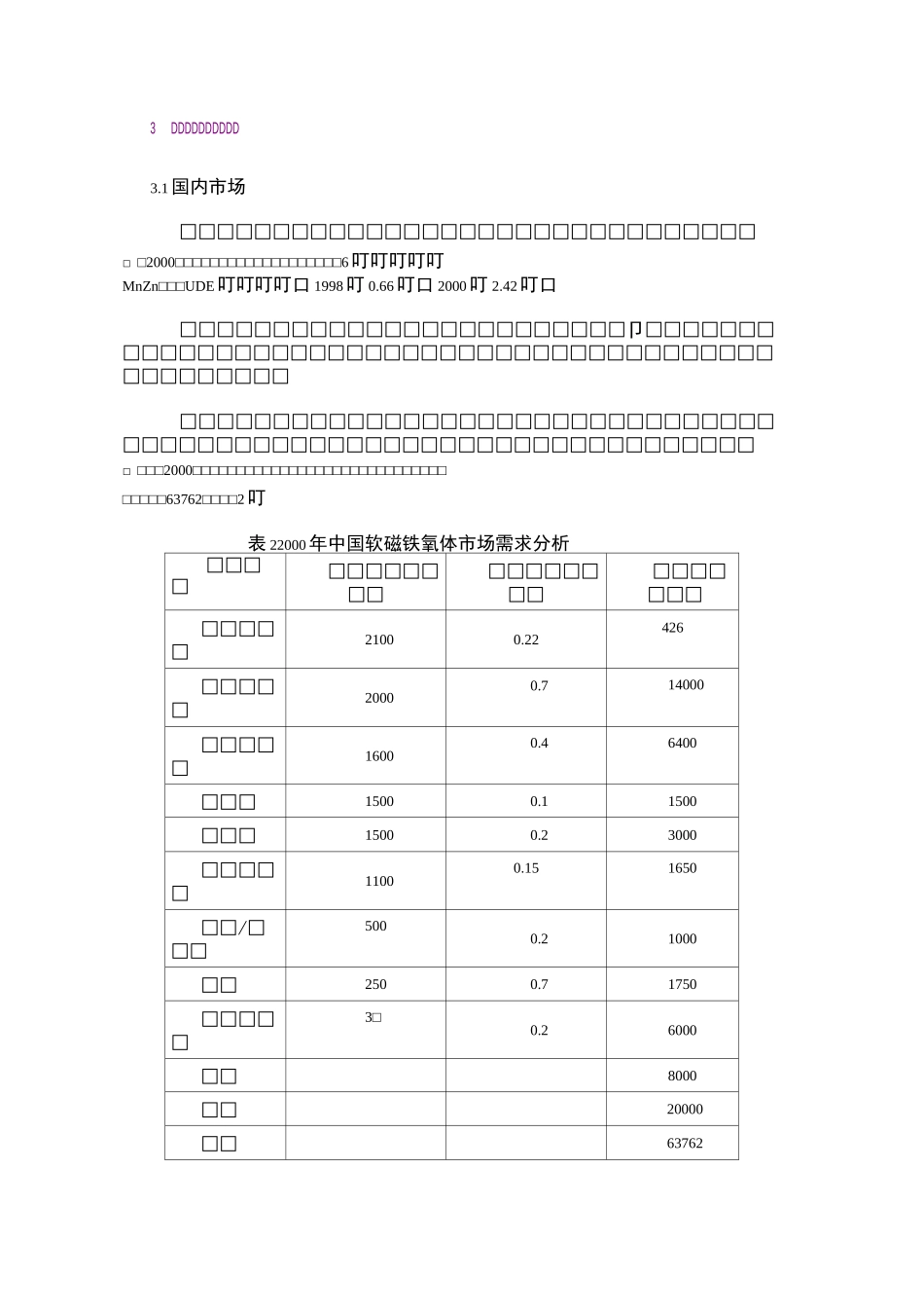 软磁铁氧体发展前景要点_第3页
