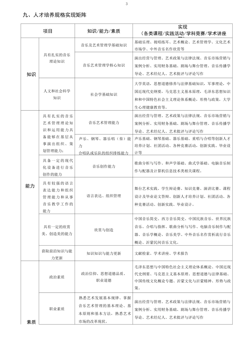 音乐学专业(音乐艺术管理方向)人才培养方案_第3页